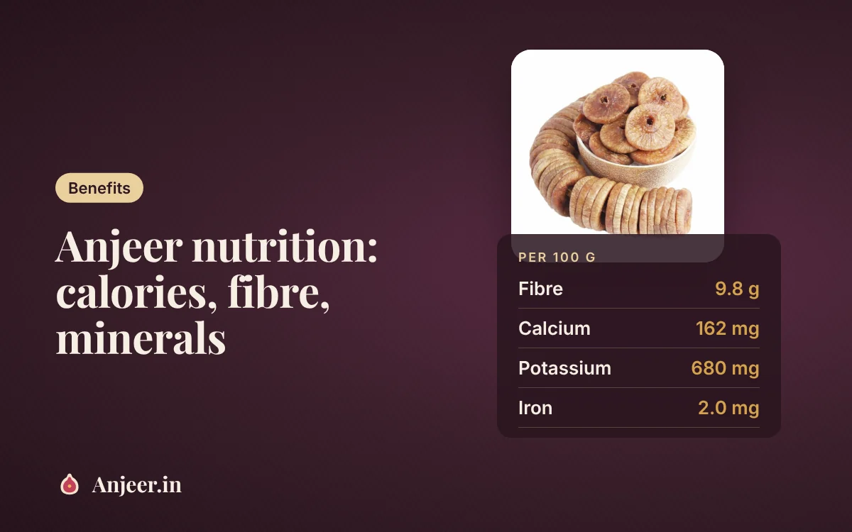 Anjeer nutrition facts: calories, fibre and minerals per 100 g and per fig